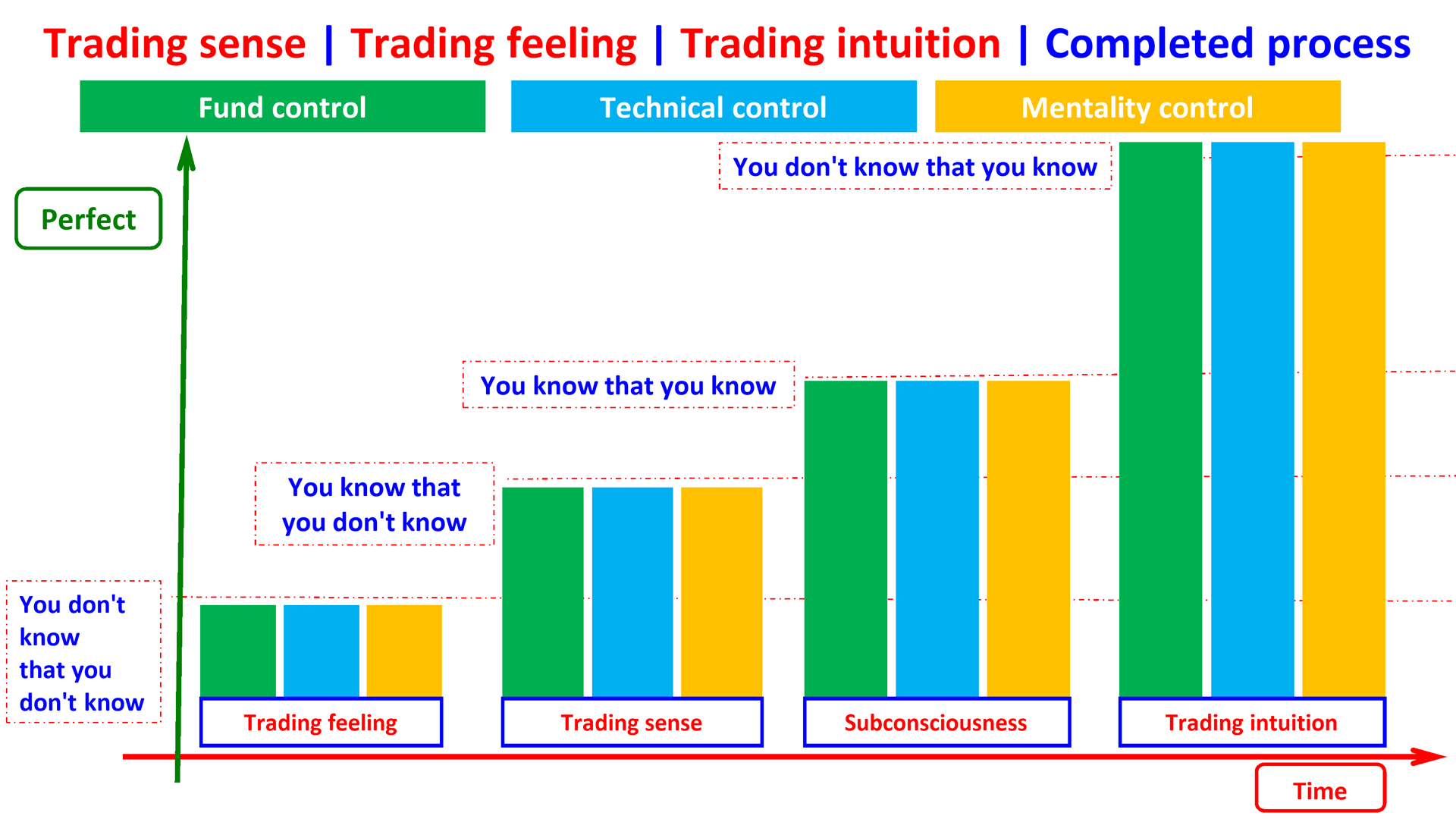 trading sense trading feeling trading intuition en